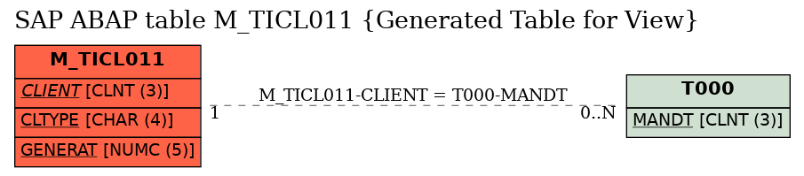 E-R Diagram for table M_TICL011 (Generated Table for View)