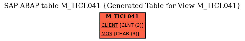 E-R Diagram for table M_TICL041 (Generated Table for View M_TICL041)