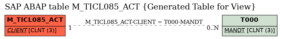 E-R Diagram for table M_TICL085_ACT (Generated Table for View)