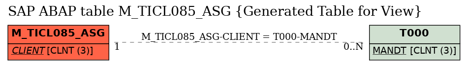 E-R Diagram for table M_TICL085_ASG (Generated Table for View)