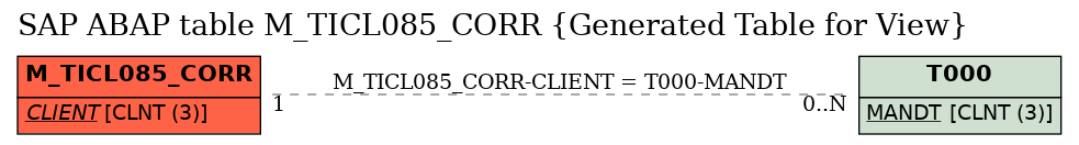 E-R Diagram for table M_TICL085_CORR (Generated Table for View)