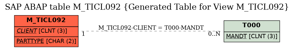 E-R Diagram for table M_TICL092 (Generated Table for View M_TICL092)