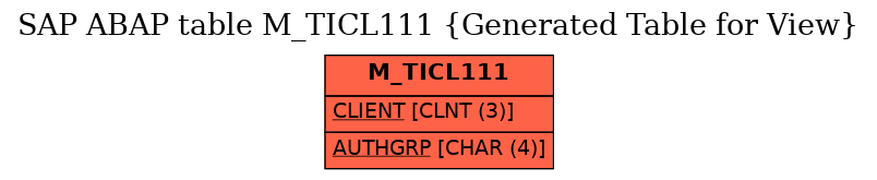 E-R Diagram for table M_TICL111 (Generated Table for View)