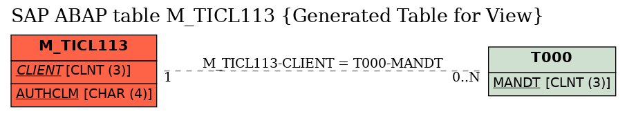 E-R Diagram for table M_TICL113 (Generated Table for View)