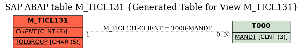E-R Diagram for table M_TICL131 (Generated Table for View M_TICL131)
