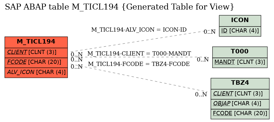 E-R Diagram for table M_TICL194 (Generated Table for View)