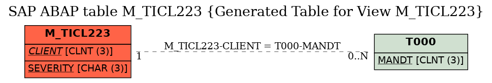 E-R Diagram for table M_TICL223 (Generated Table for View M_TICL223)