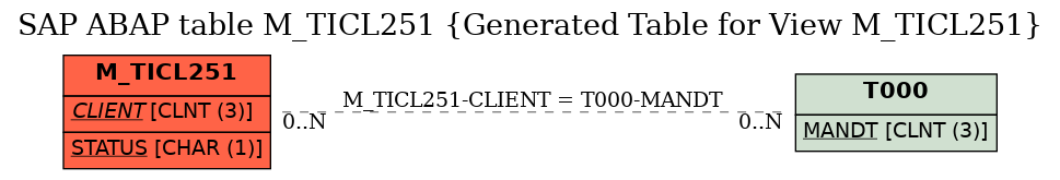 E-R Diagram for table M_TICL251 (Generated Table for View M_TICL251)