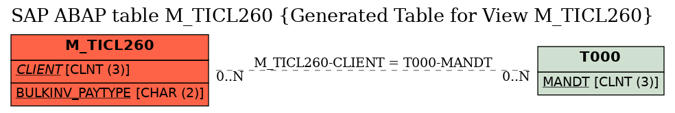 E-R Diagram for table M_TICL260 (Generated Table for View M_TICL260)