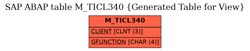 E-R Diagram for table M_TICL340 (Generated Table for View)
