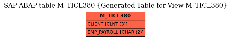 E-R Diagram for table M_TICL380 (Generated Table for View M_TICL380)