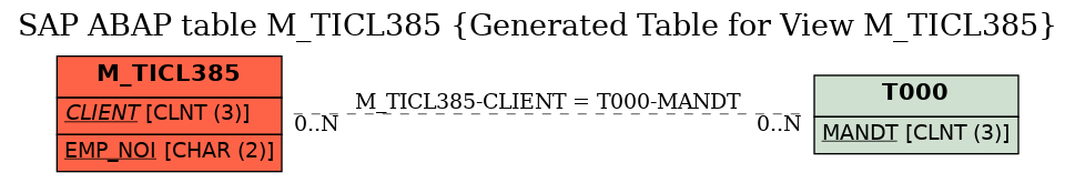 E-R Diagram for table M_TICL385 (Generated Table for View M_TICL385)