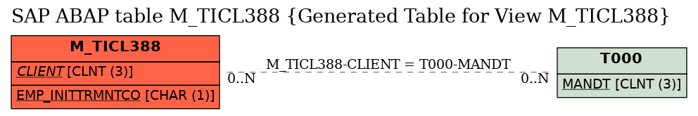 E-R Diagram for table M_TICL388 (Generated Table for View M_TICL388)