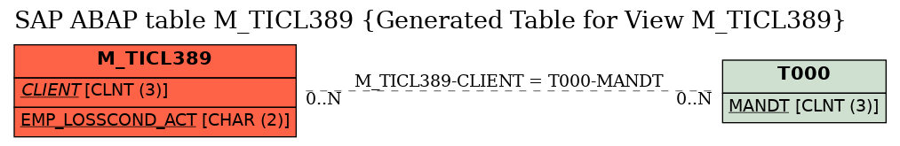 E-R Diagram for table M_TICL389 (Generated Table for View M_TICL389)