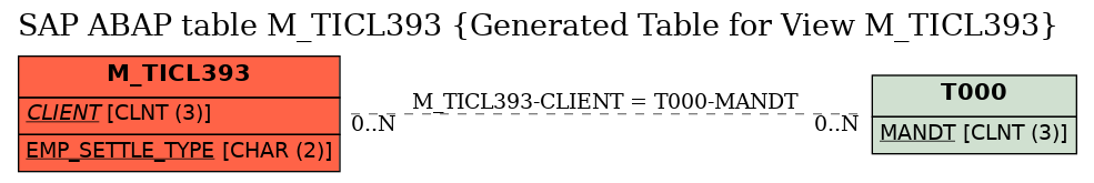 E-R Diagram for table M_TICL393 (Generated Table for View M_TICL393)