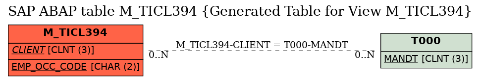 E-R Diagram for table M_TICL394 (Generated Table for View M_TICL394)