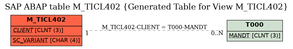 E-R Diagram for table M_TICL402 (Generated Table for View M_TICL402)