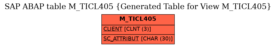 E-R Diagram for table M_TICL405 (Generated Table for View M_TICL405)