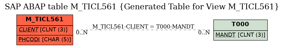 E-R Diagram for table M_TICL561 (Generated Table for View M_TICL561)
