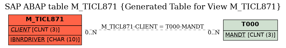 E-R Diagram for table M_TICL871 (Generated Table for View M_TICL871)