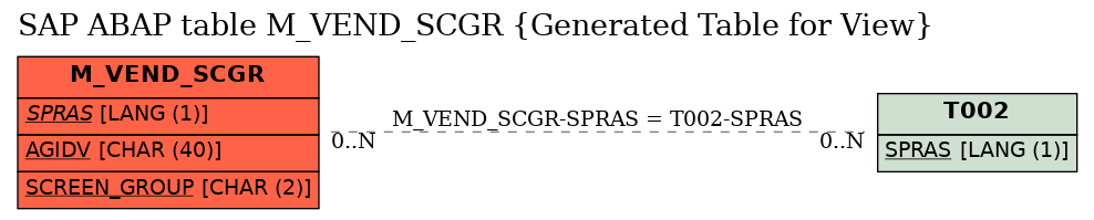 E-R Diagram for table M_VEND_SCGR (Generated Table for View)