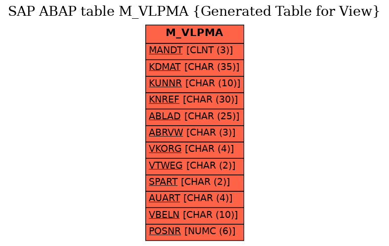 E-R Diagram for table M_VLPMA (Generated Table for View)