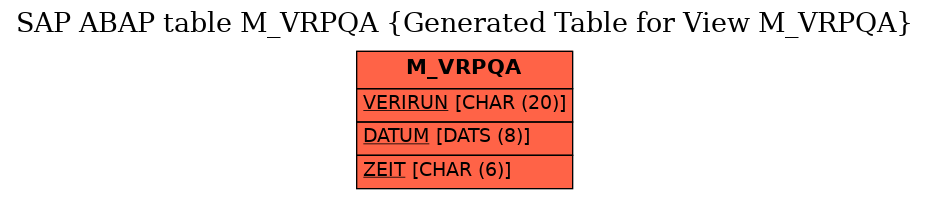 E-R Diagram for table M_VRPQA (Generated Table for View M_VRPQA)