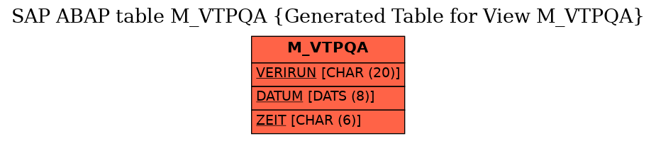 E-R Diagram for table M_VTPQA (Generated Table for View M_VTPQA)
