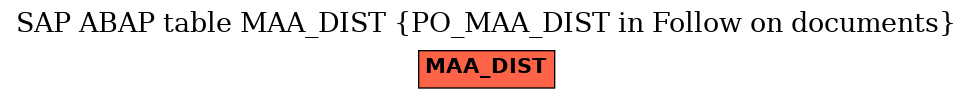 E-R Diagram for table MAA_DIST (PO_MAA_DIST in Follow on documents)