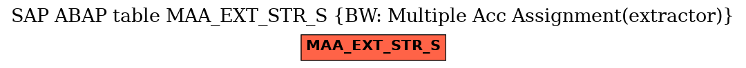 E-R Diagram for table MAA_EXT_STR_S (BW: Multiple Acc Assignment(extractor))