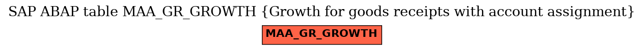 E-R Diagram for table MAA_GR_GROWTH (Growth for goods receipts with account assignment)