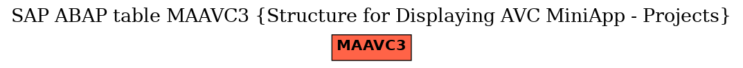 E-R Diagram for table MAAVC3 (Structure for Displaying AVC MiniApp - Projects)