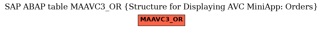 E-R Diagram for table MAAVC3_OR (Structure for Displaying AVC MiniApp: Orders)