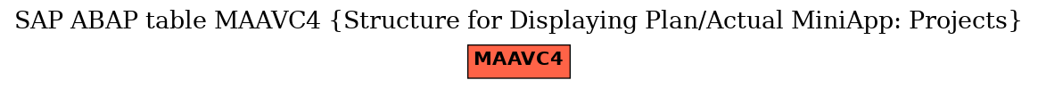 E-R Diagram for table MAAVC4 (Structure for Displaying Plan/Actual MiniApp: Projects)