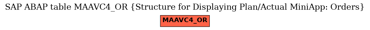 E-R Diagram for table MAAVC4_OR (Structure for Displaying Plan/Actual MiniApp: Orders)