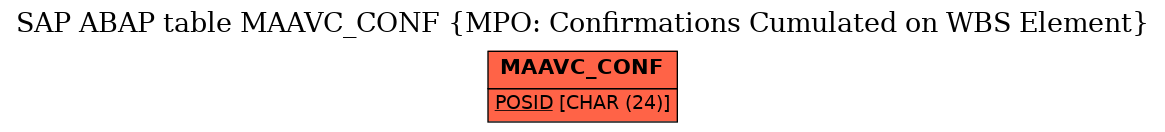 E-R Diagram for table MAAVC_CONF (MPO: Confirmations Cumulated on WBS Element)