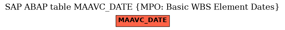 E-R Diagram for table MAAVC_DATE (MPO: Basic WBS Element Dates)