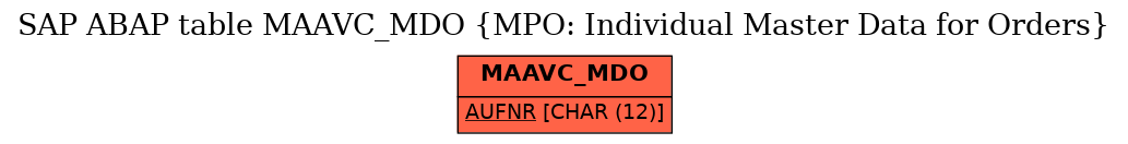 E-R Diagram for table MAAVC_MDO (MPO: Individual Master Data for Orders)