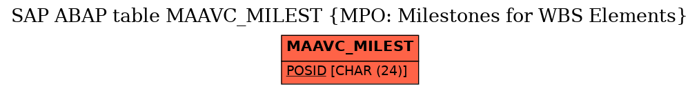 E-R Diagram for table MAAVC_MILEST (MPO: Milestones for WBS Elements)