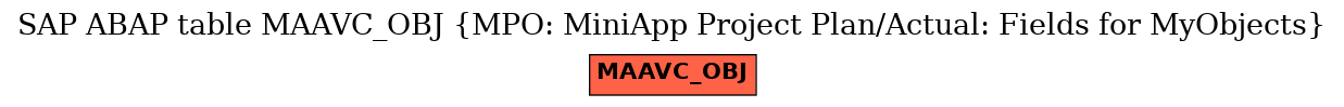 E-R Diagram for table MAAVC_OBJ (MPO: MiniApp Project Plan/Actual: Fields for MyObjects)