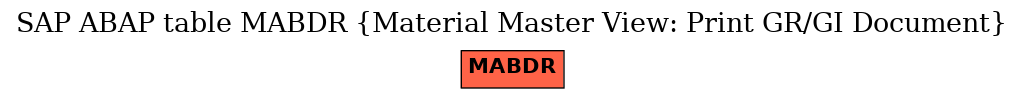 E-R Diagram for table MABDR (Material Master View: Print GR/GI Document)