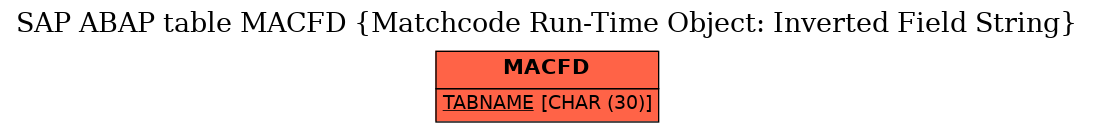E-R Diagram for table MACFD (Matchcode Run-Time Object: Inverted Field String)