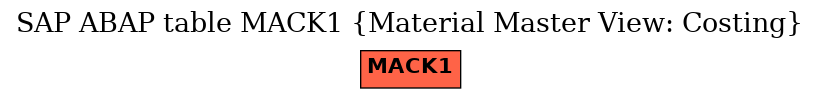 E-R Diagram for table MACK1 (Material Master View: Costing)