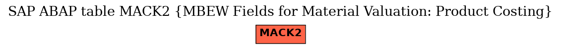 E-R Diagram for table MACK2 (MBEW Fields for Material Valuation: Product Costing)