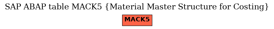 E-R Diagram for table MACK5 (Material Master Structure for Costing)