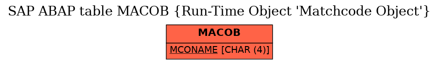 E-R Diagram for table MACOB (Run-Time Object 