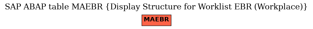 E-R Diagram for table MAEBR (Display Structure for Worklist EBR (Workplace))