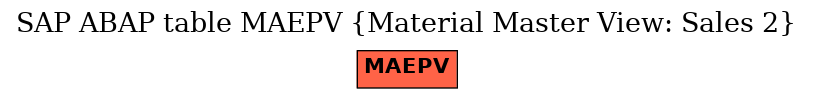 E-R Diagram for table MAEPV (Material Master View: Sales 2)