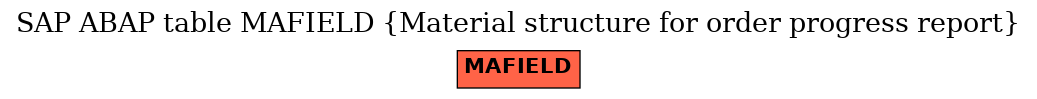 E-R Diagram for table MAFIELD (Material structure for order progress report)