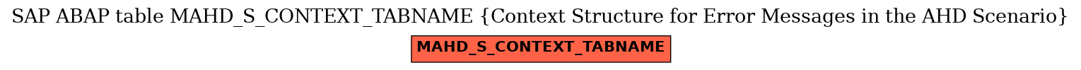 E-R Diagram for table MAHD_S_CONTEXT_TABNAME (Context Structure for Error Messages in the AHD Scenario)